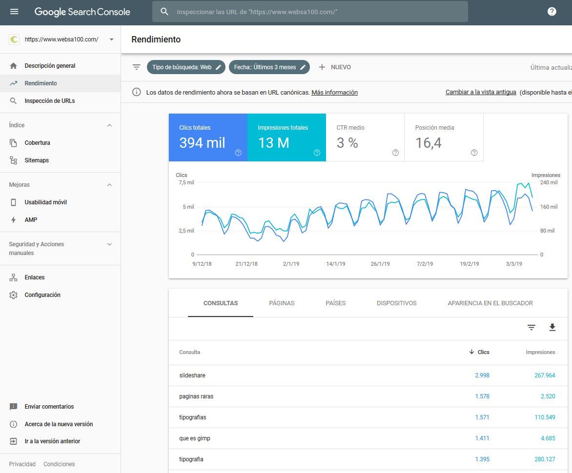 Google Search Console informe de rendimiento